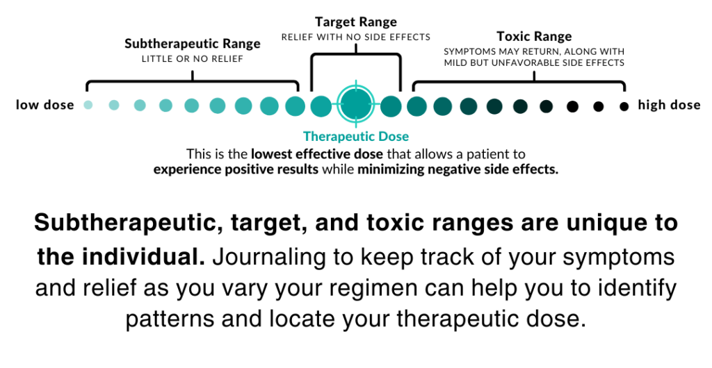 Target range + explanation ()